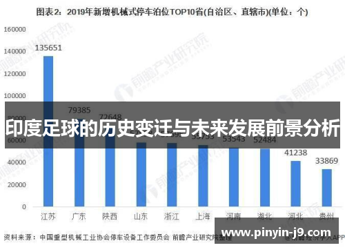 印度足球的历史变迁与未来发展前景分析