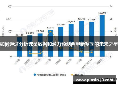 如何通过分析球员数据和潜力预测西甲新赛季的未来之星