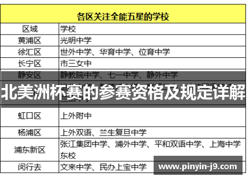 北美洲杯赛的参赛资格及规定详解