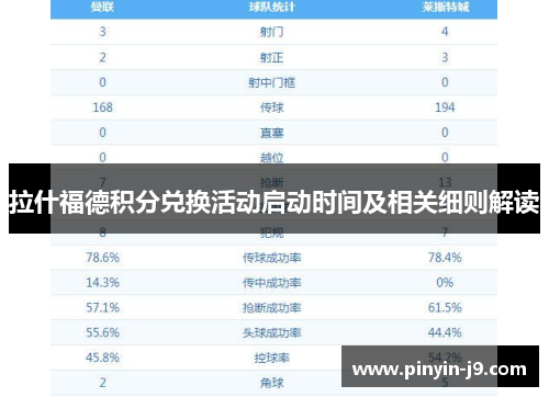拉什福德积分兑换活动启动时间及相关细则解读