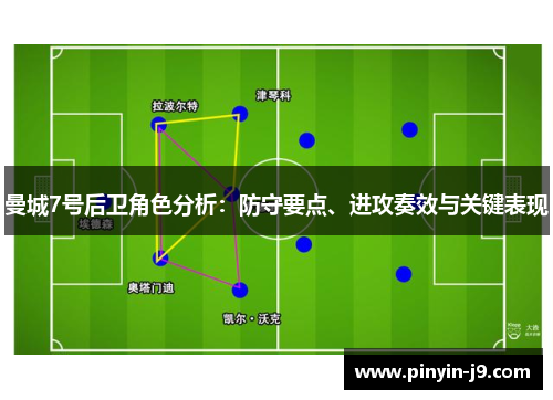曼城7号后卫角色分析:防守要点、进攻奏效与关键表现 曼城7号后卫角色分析:防守要点、进攻奏效与关键表现