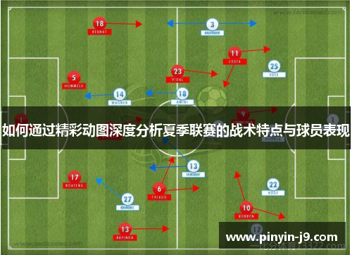 如何通过精彩动图深度分析夏季联赛的战术特点与球员表现