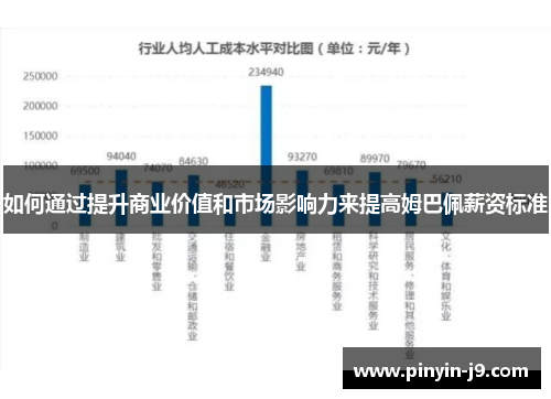 如何通过提升商业价值和市场影响力来提高姆巴佩薪资标准