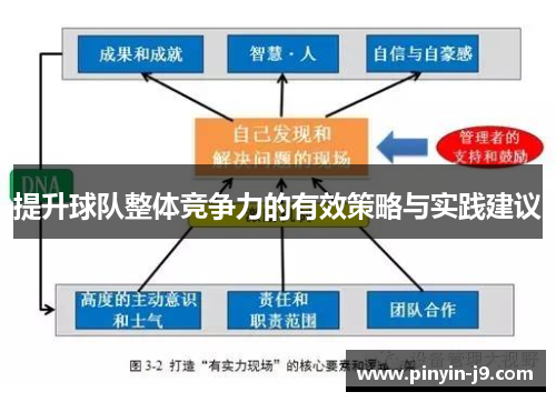 提升球队整体竞争力的有效策略与实践建议 提升球队整体竞争力的有效策略与实践建议
