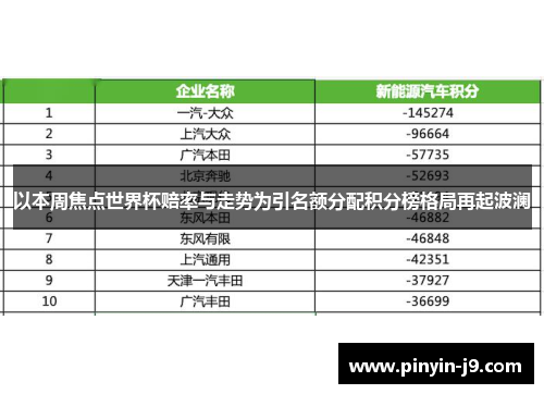 以本周焦点世界杯赔率与走势为引名额分配积分榜格局再起波澜