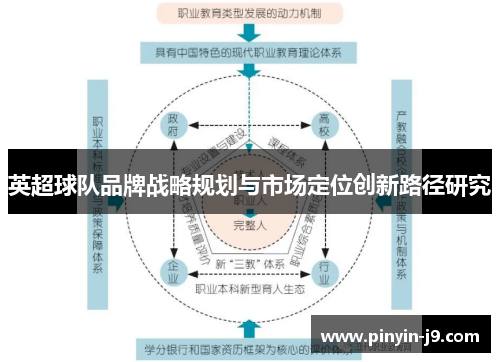 英超球队品牌战略规划与市场定位创新路径研究