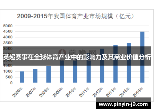 英超赛事在全球体育产业中的影响力及其商业价值分析