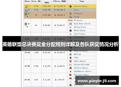 英雄联盟总决赛奖金分配规则详解及各队获奖情况分析