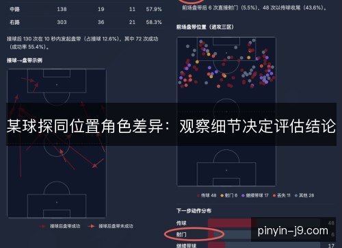 某球探同位置角色差异：观察细节决定评估结论